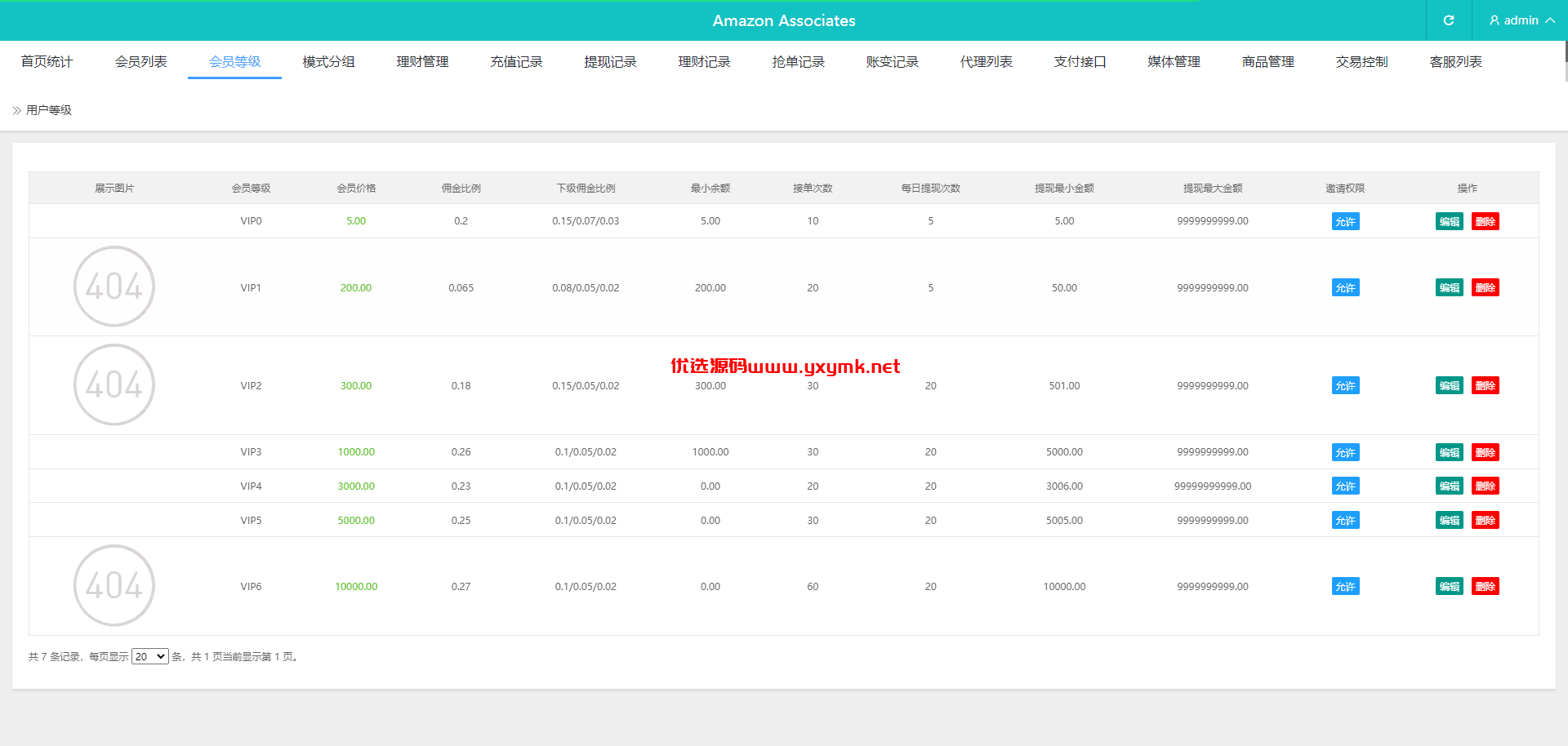 【优选代售】多语言抢单刷单系统/海外刷单源码/分组杀/前端vue