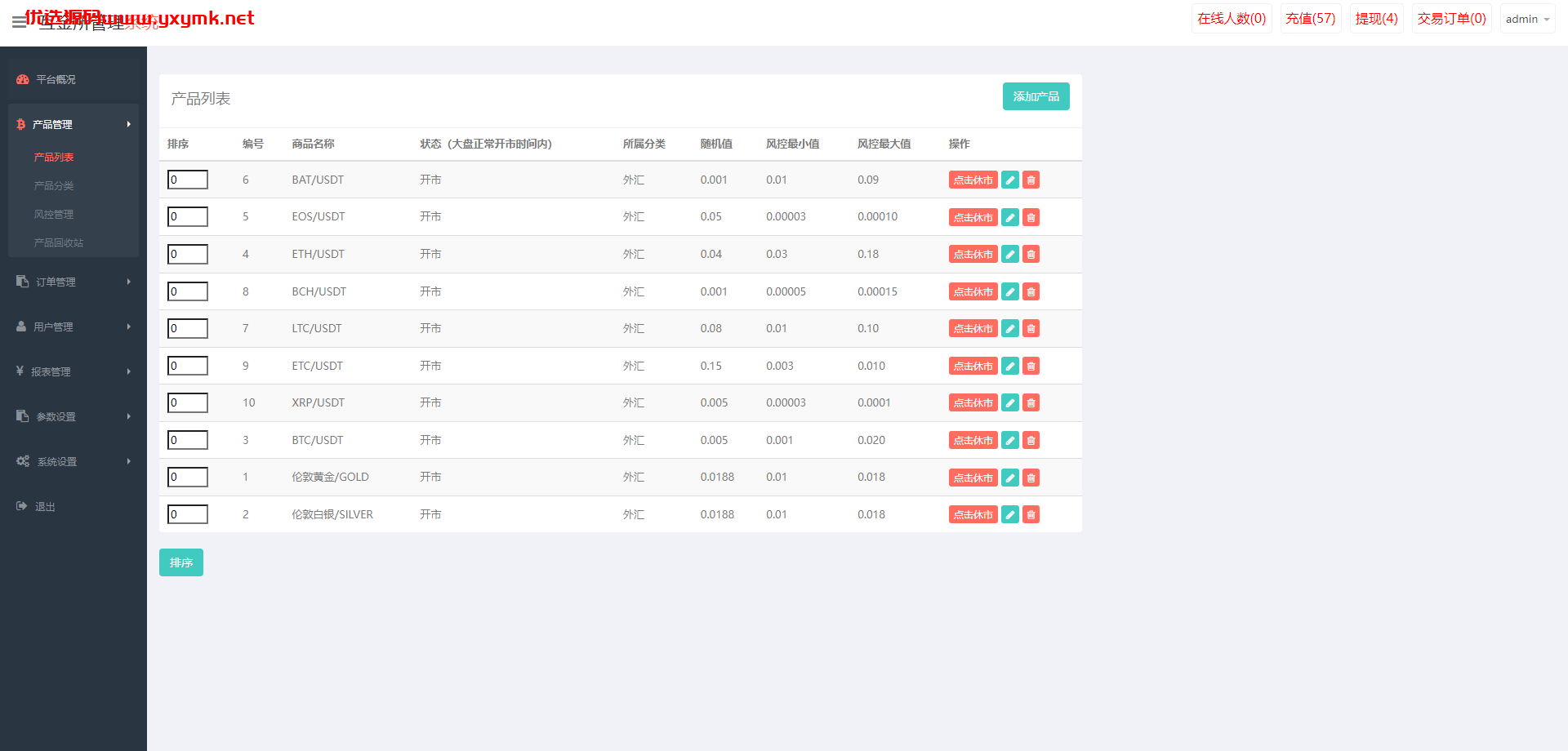 【优选代售】uniapp版微盘系统/虚拟币微交易系统/伪交易所系统