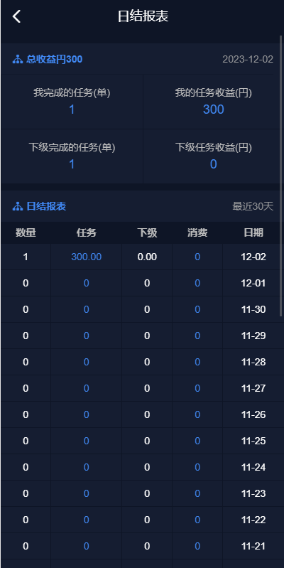 【优选代售】海外电影任务系统/看视频返利/电影视频投资刷单源码