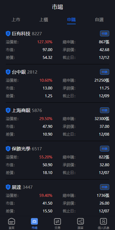 【优选代售】新版台湾股票系统/股票配资源码/申购折扣交易系统