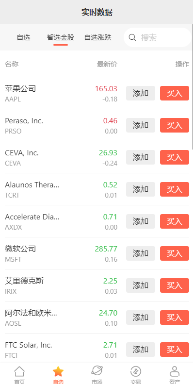 【优选代售】海外多语言股票系统/美股配资源码/微盘平仓买入卖出