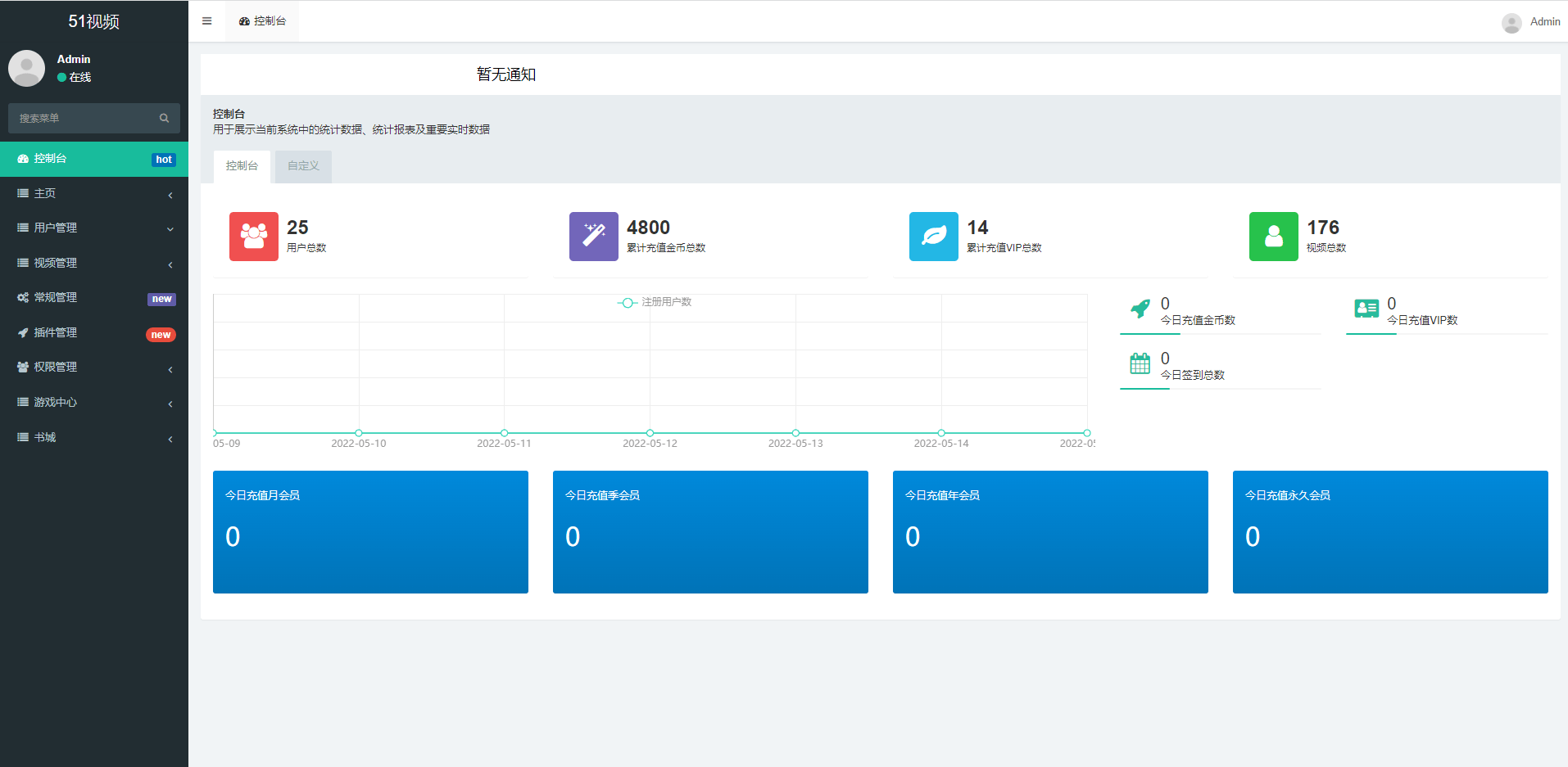 【优选代售】fastadmin框架短视频系统/视频知识付费源码/附带小说系统