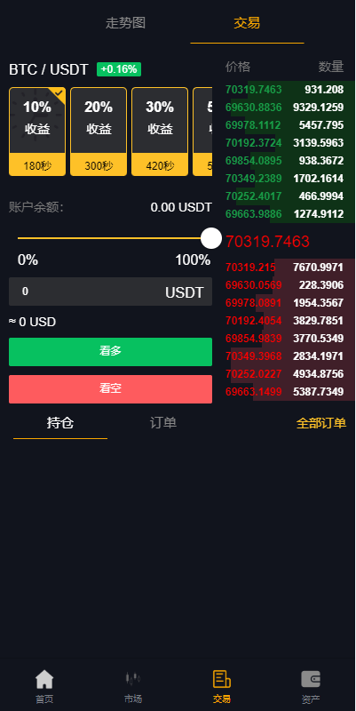 【优选代售】多语言海外微盘系统/虚拟币外汇微交易/秒合约时间盘全开源带前端uniapp源码