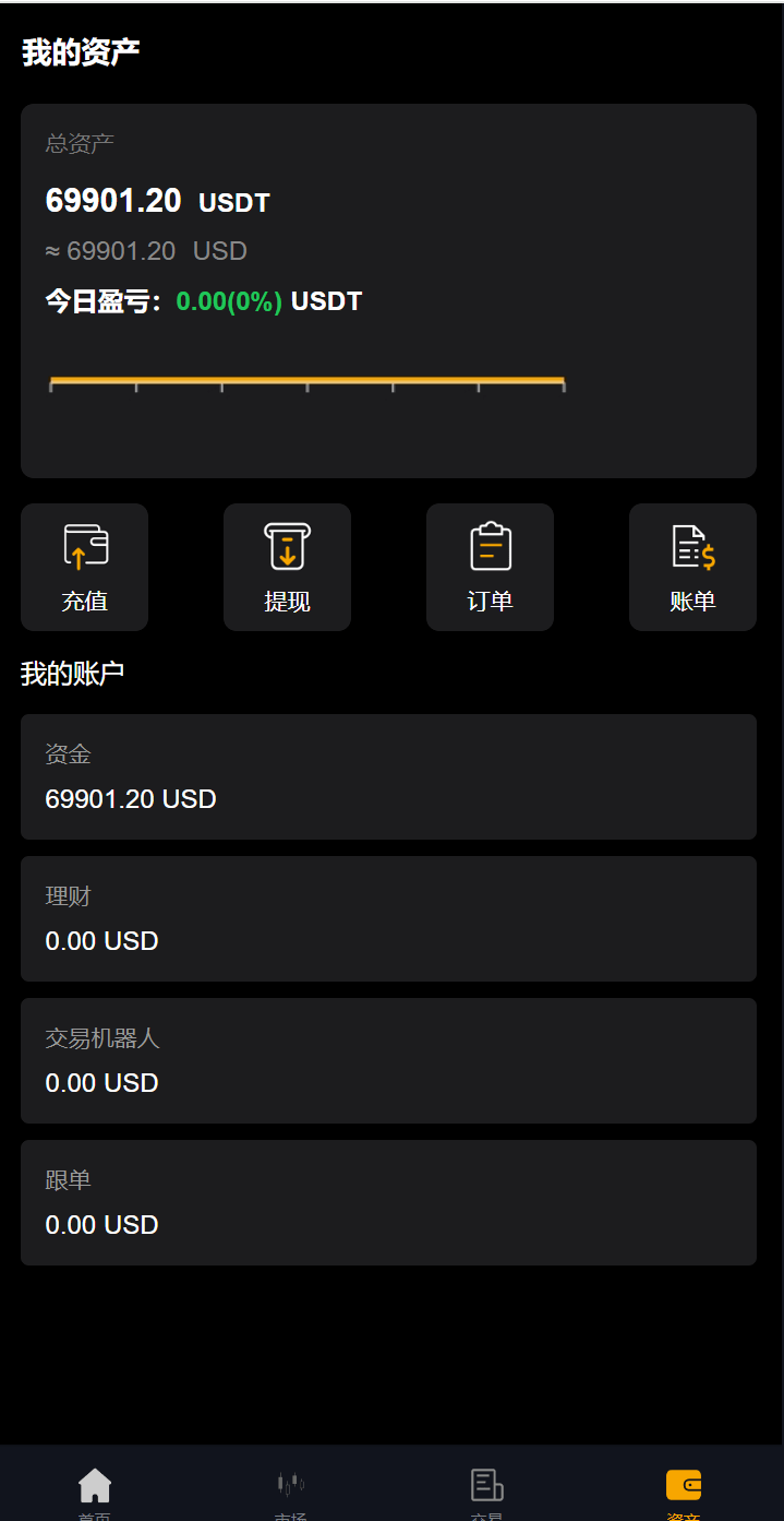 【优选代售】多语言海外微盘系统/虚拟币外汇微交易/秒合约时间盘全开源带前端uniapp源码