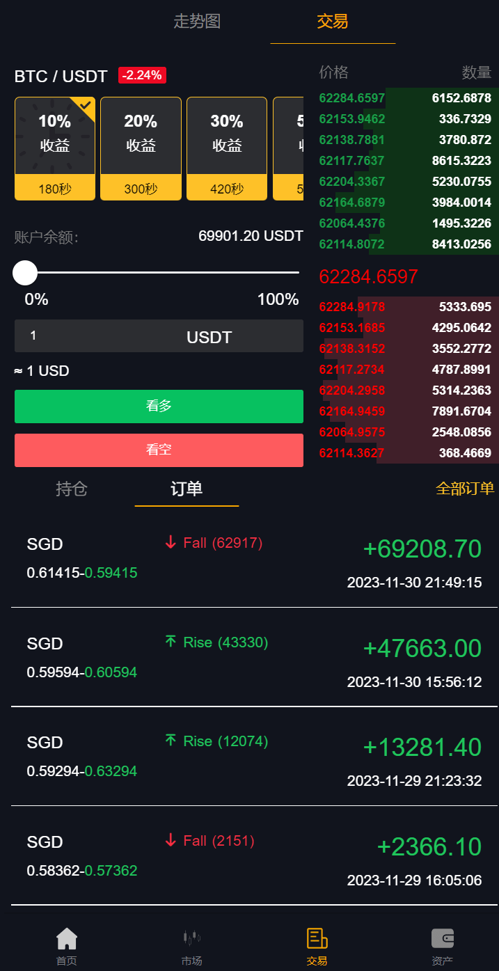 【优选代售】多语言海外微盘系统/虚拟币外汇微交易/秒合约时间盘全开源带前端uniapp源码