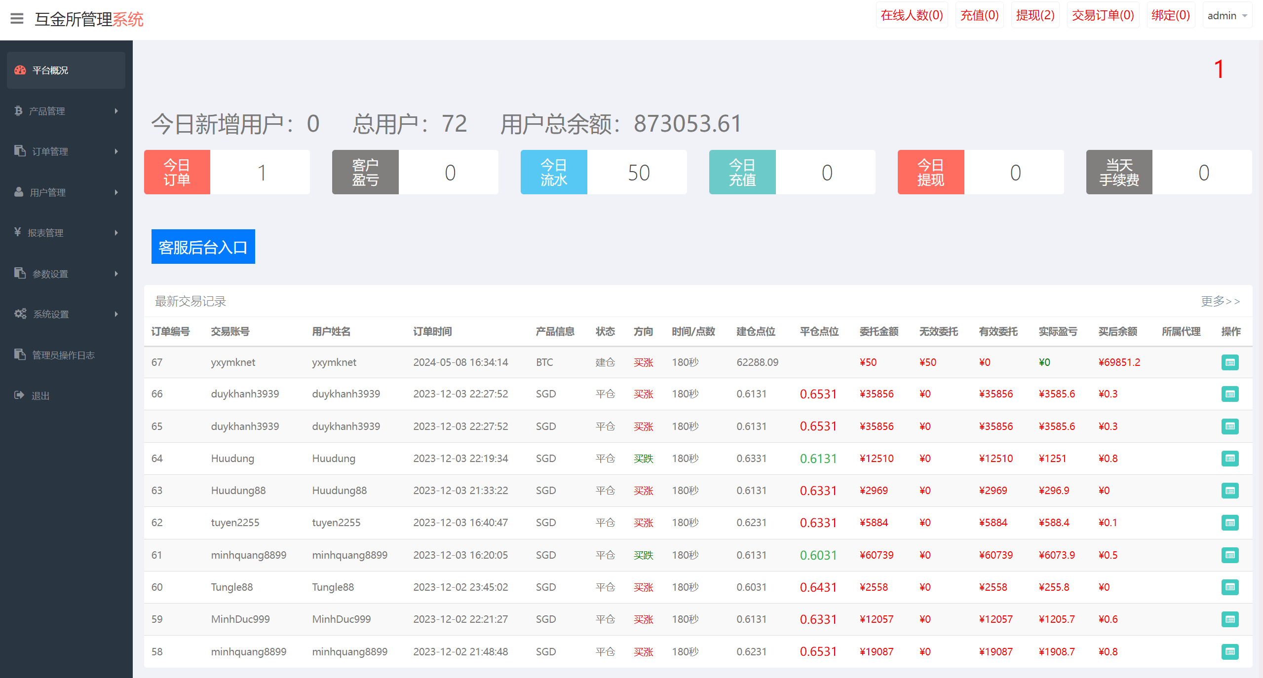 【优选代售】多语言海外微盘系统/虚拟币外汇微交易/秒合约时间盘全开源带前端uniapp源码