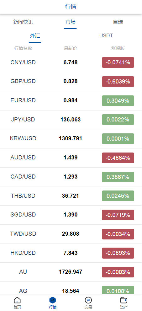 【优选代售】运营版USDT/BTC虚拟币微交易系统源码,微盘源码,外汇期货数字货币伪交易所源码