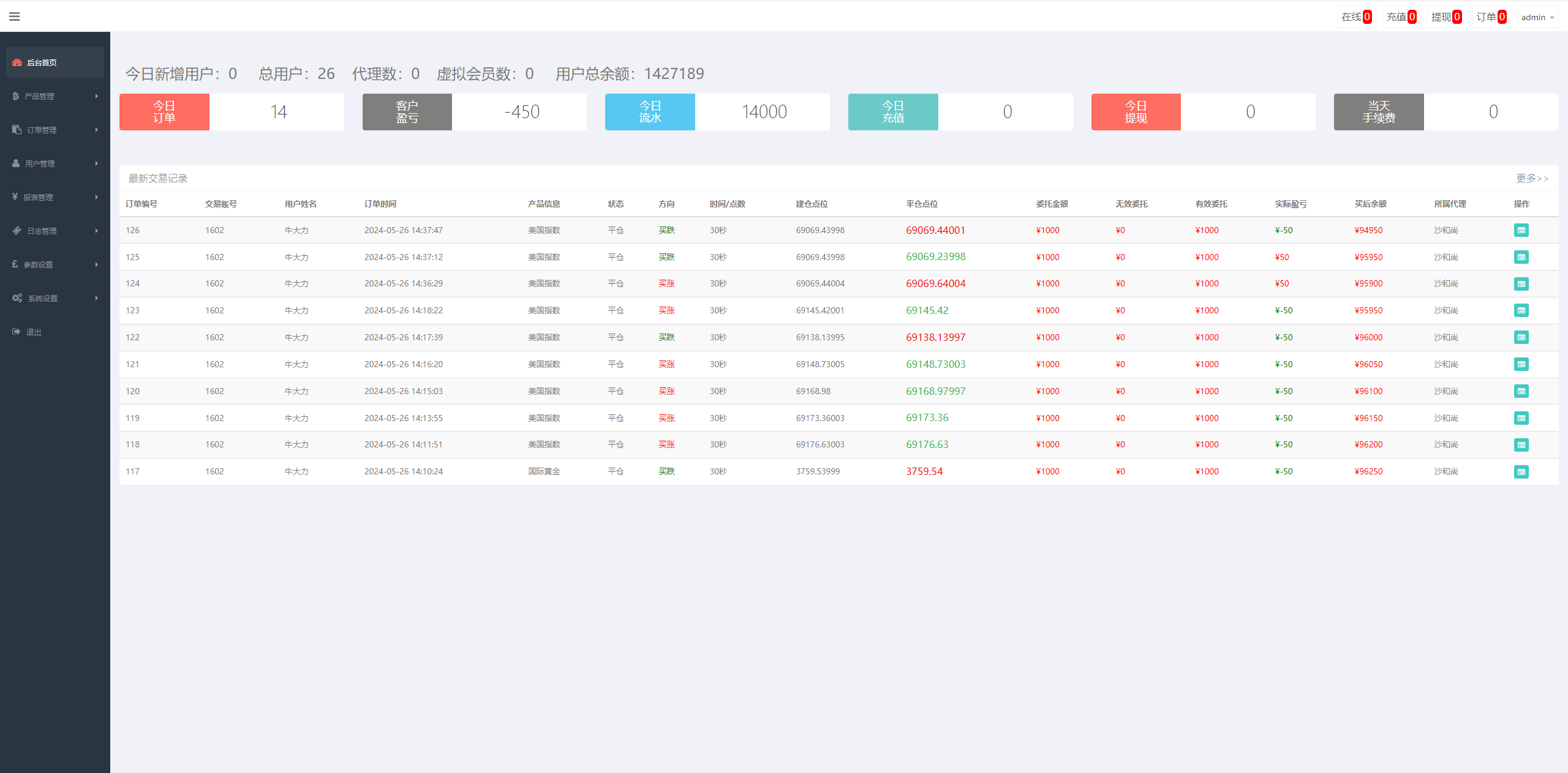 【优选代售】证券微交易系统/期货微盘源码/时间盘投资理财