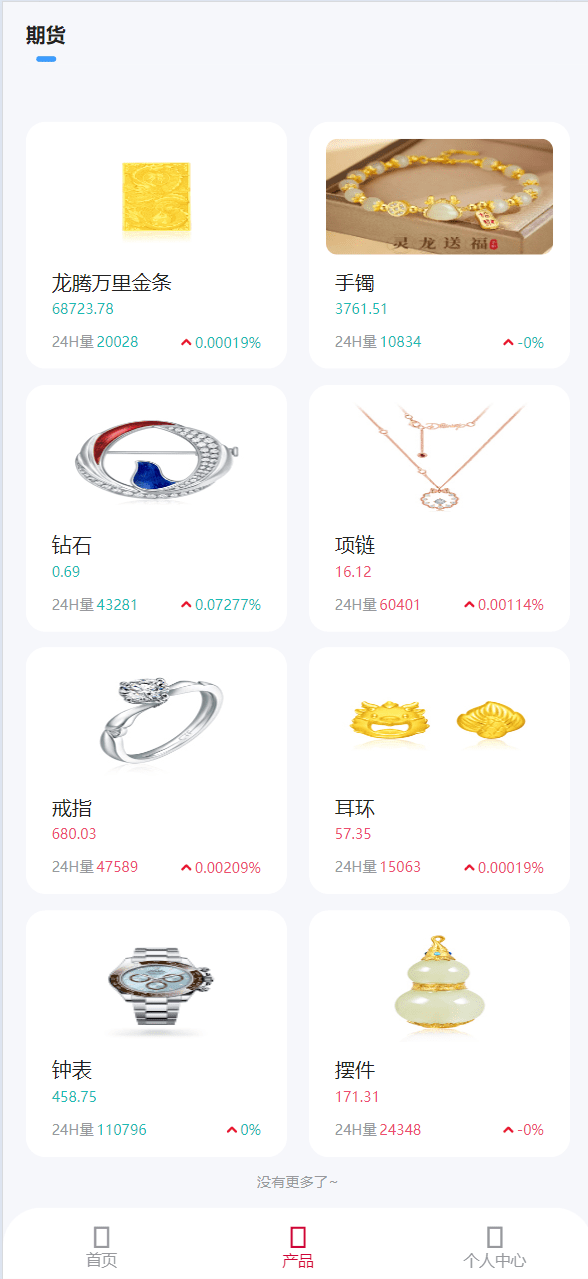 【优选代售】新周大福微盘UI二开版/单控全控+改单/前端html+后端PHP