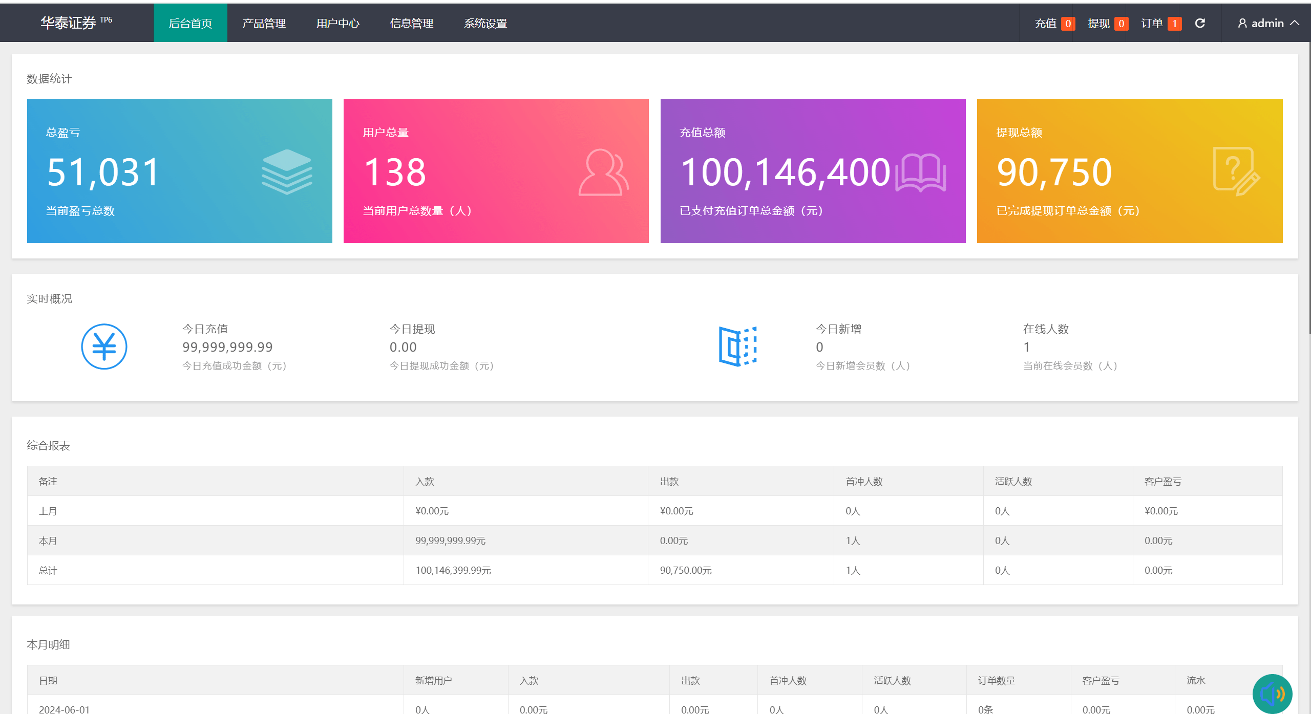 【优选代售】新周大福微盘UI二开版/单控全控+改单/前端html+后端PHP