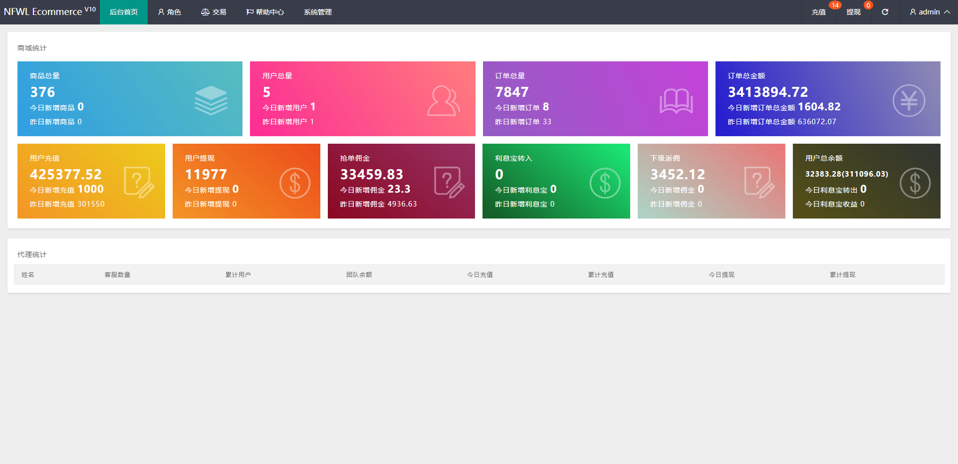 【优选代售】新UI多语言抢单刷单系统/卡单连单/订单自动匹配系统