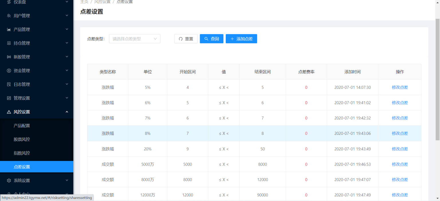 【优选源码】香港股票源码/大宗交易与新股申购系统源码/视频搭建教程