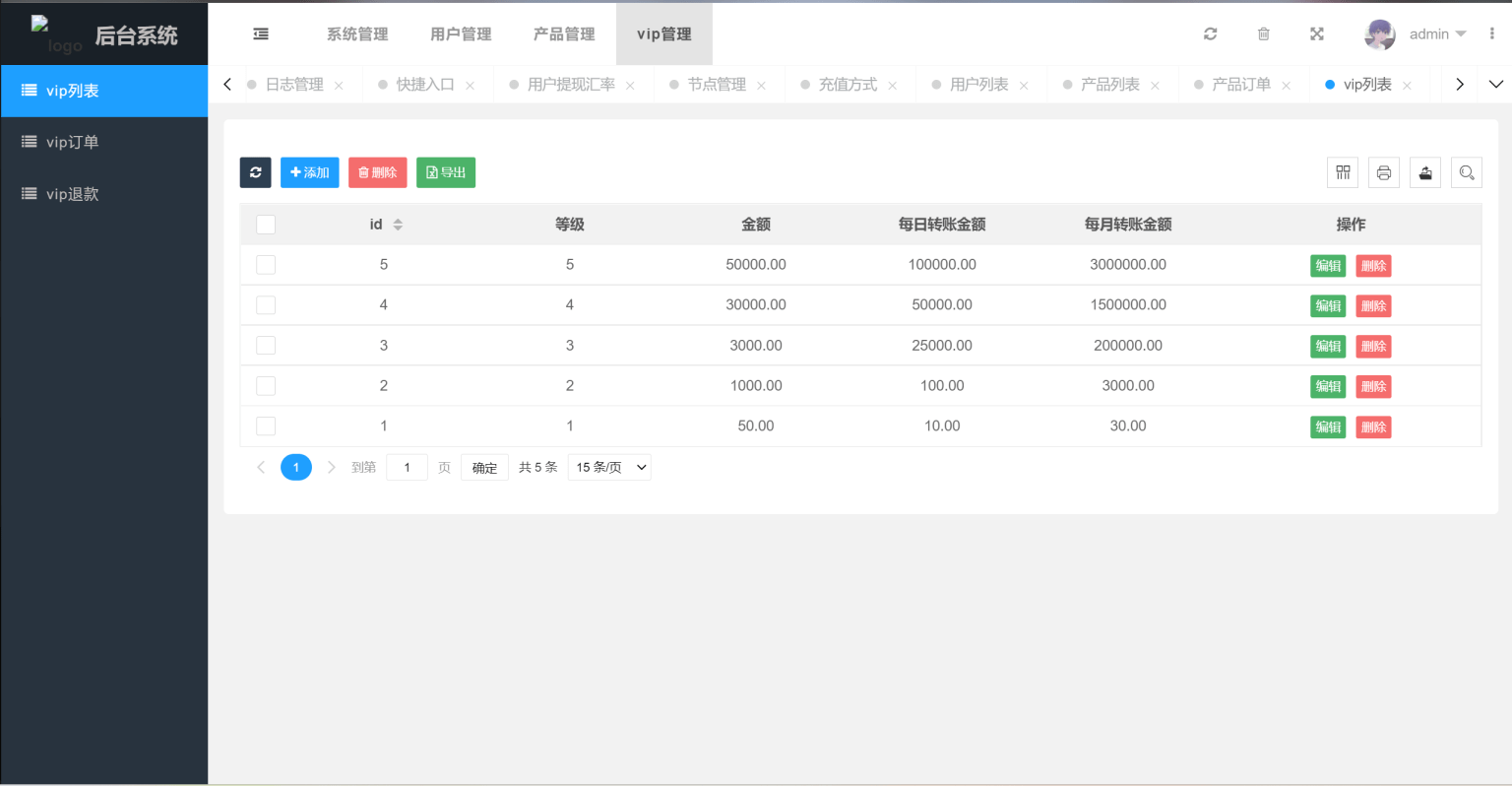 【优选源码】新版本多语言USDT虚拟币投资理财系统源码
