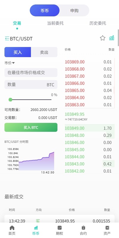 【优选代售】运营版海外交易所/期权交易/合约交易/多语言申购交易所