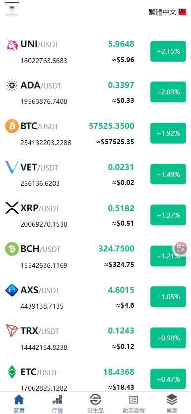 【优选代售】多语言/外汇/虚拟币/交易所/综合盘/申购/挖矿/期权秒合约/杠杆合约/币币现货交易/开源/源码