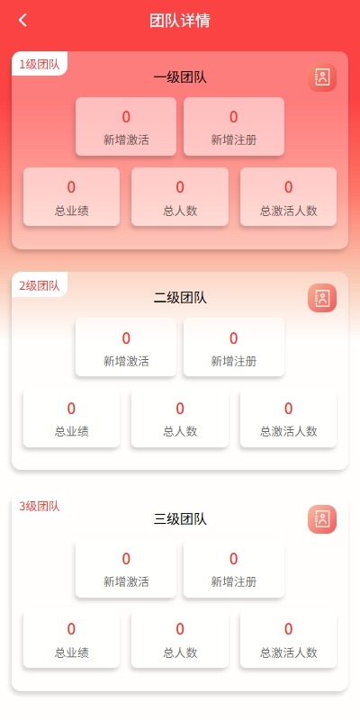 【优选代售】新版投资理财系统/借贷/爱心公益/签到/三级分销