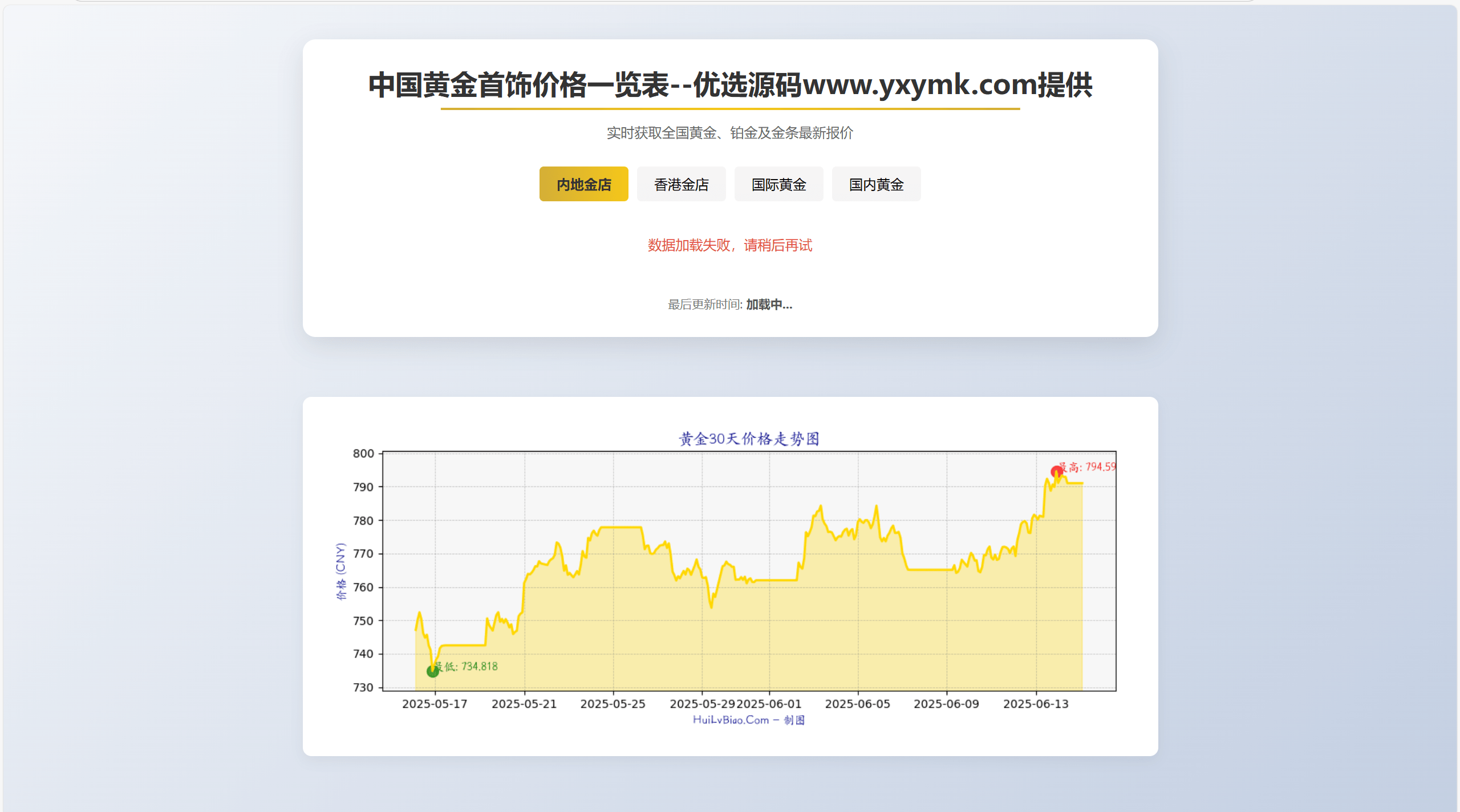 【优选源码】黄金首饰价格查询官网源码/已对接数据接口 黄金价格查询网站源码