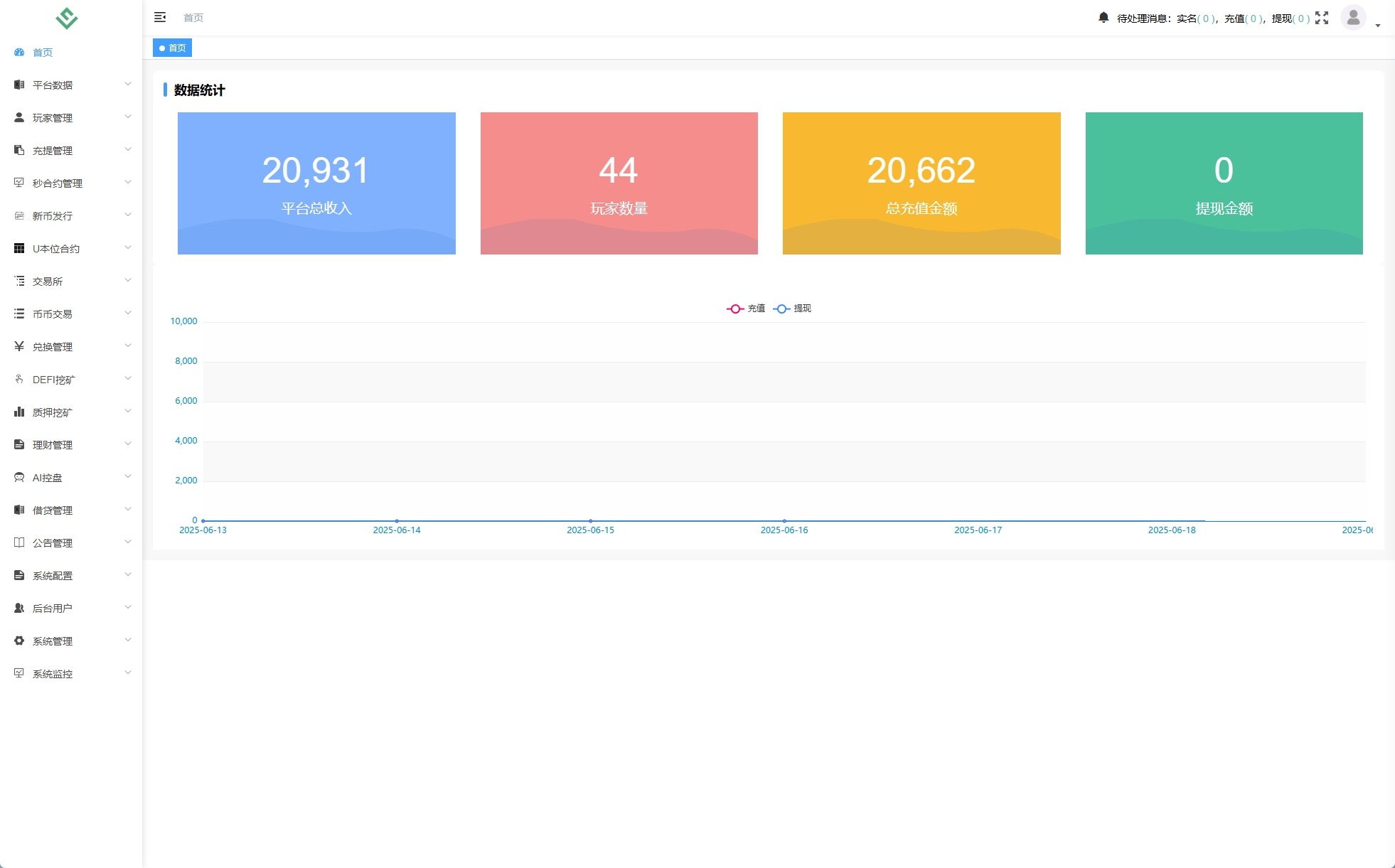 【优选代售】多语言DAPP交易所/海外JAVA交易所/秒合约/U本位/质押借贷