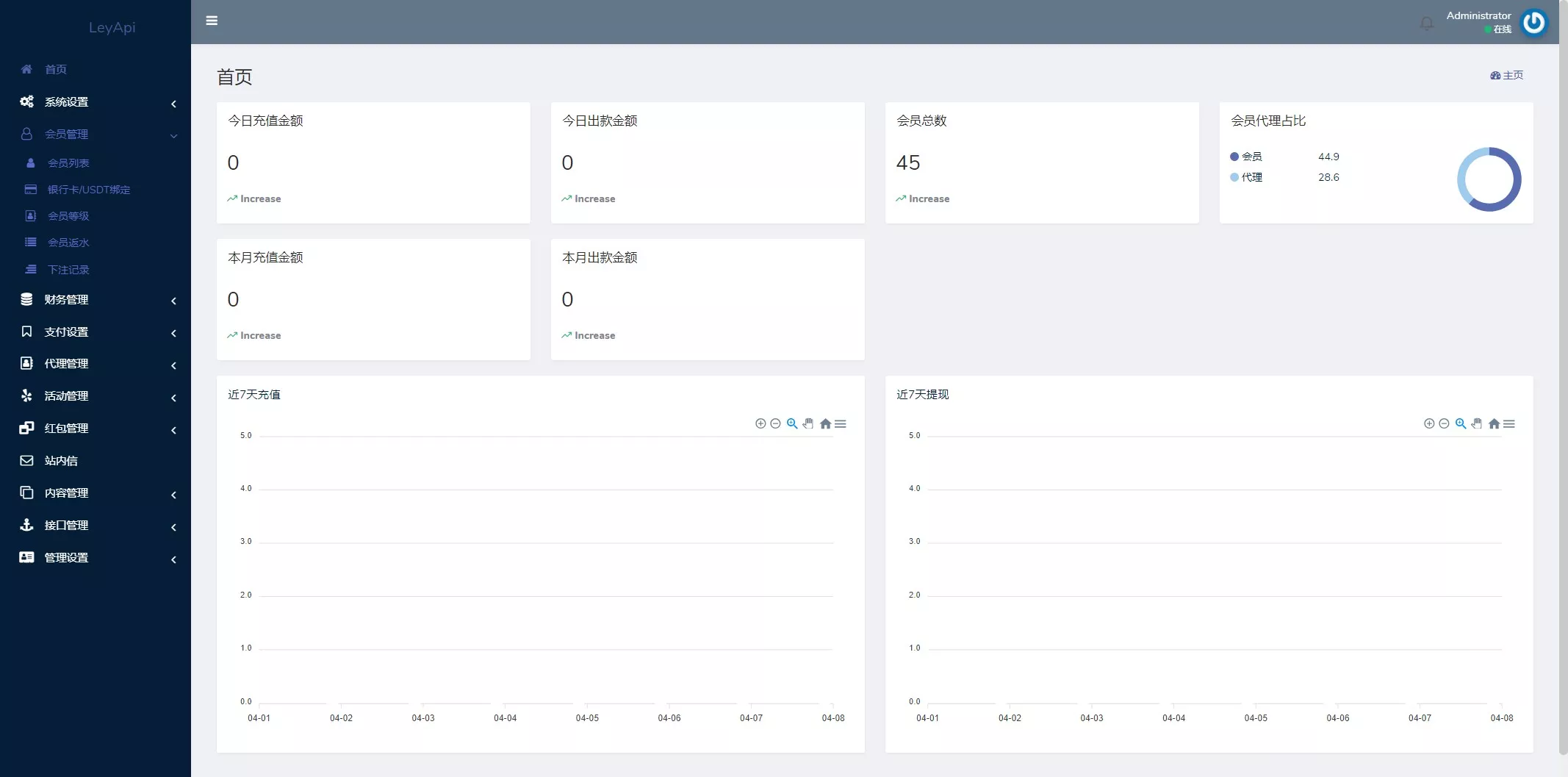 【优选代售】全新开发问鼎娱乐+前端VUE后端PHP全开源+对接美盛NG均可+完美运营版无BUG