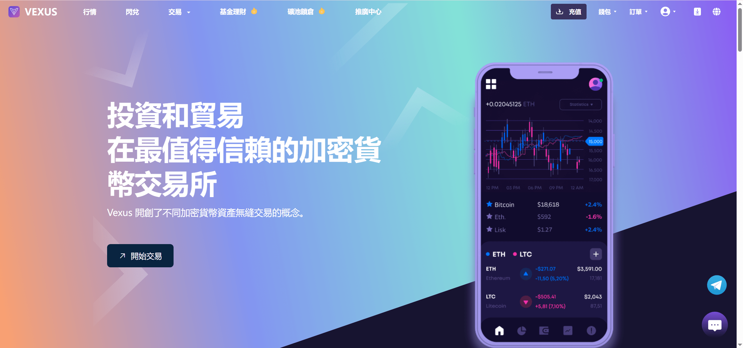 【优选源码】Vexus多语言虚拟货币交易所/模拟账户+现货交易+永续合约+交割合约+基金理财+锁仓挖矿+质押贷款+闪兑/前端vue编译后+后端Java