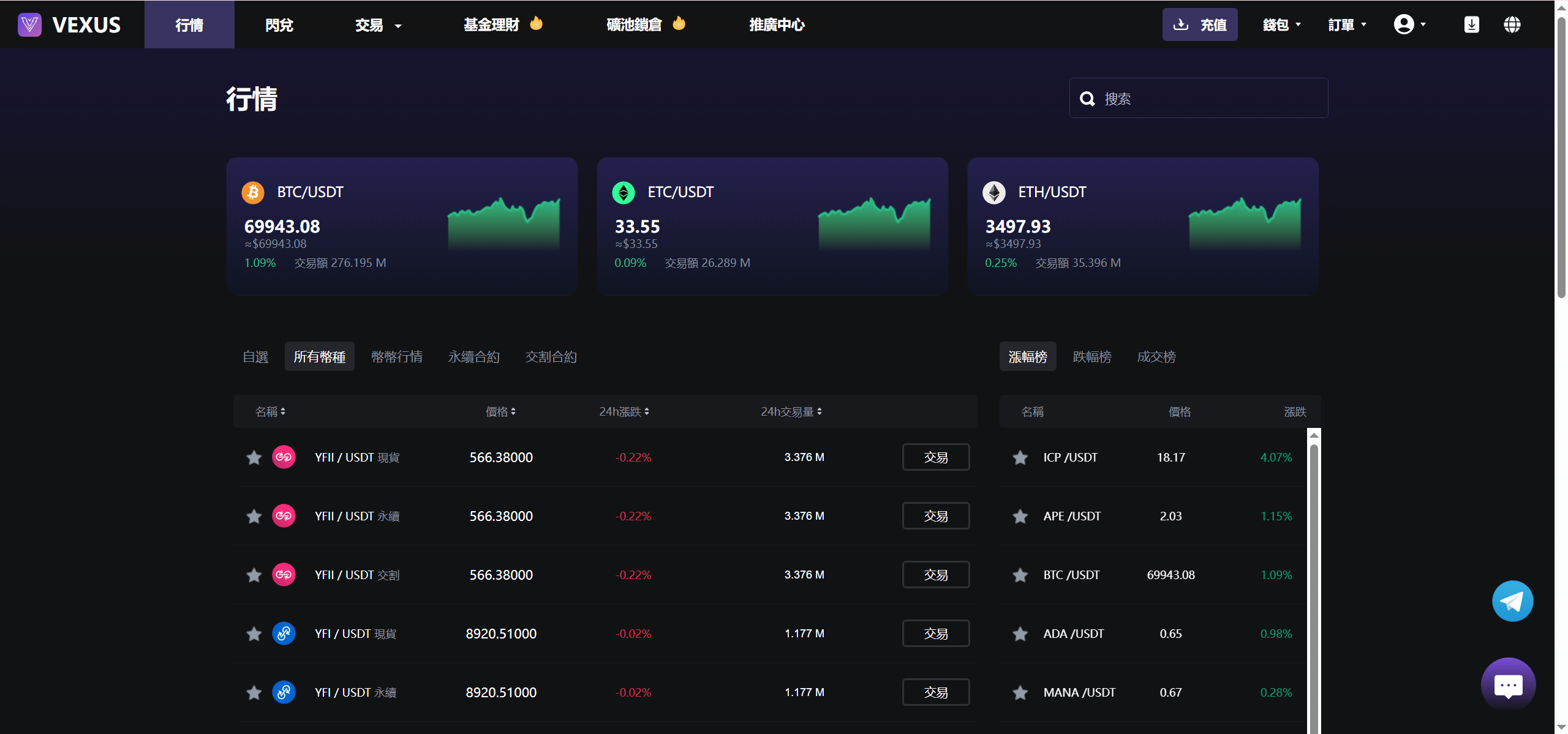 【优选源码】Vexus多语言虚拟货币交易所/模拟账户+现货交易+永续合约+交割合约+基金理财+锁仓挖矿+质押贷款+闪兑/前端vue编译后+后端Java
