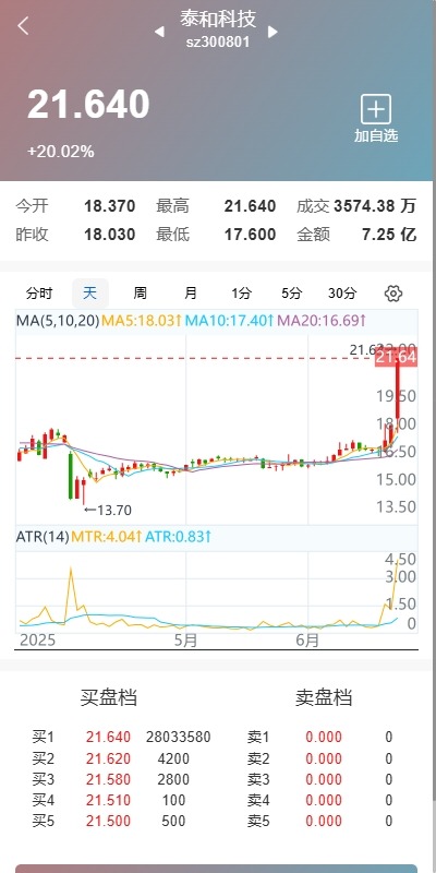 【优选代售】运营版JAVA股票系统/新股抢筹/大宗交易/VIP抢筹
