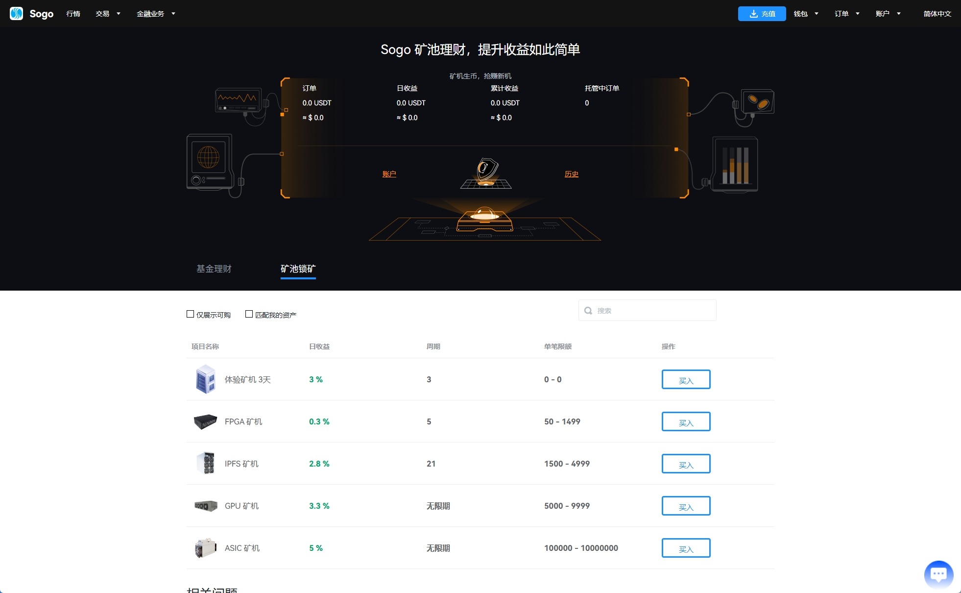 【优选代售】海外交易所系统/永续合约交割合约/K线控制/质押理财