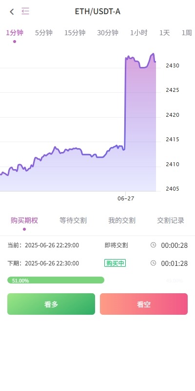 【优选代售】海外多语言交易所/合约/期权/秒合约/插针控制/申购