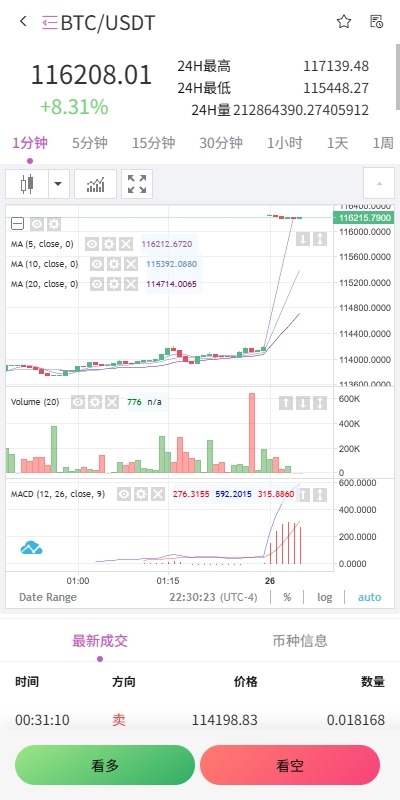 【优选代售】海外多语言交易所/合约/期权/秒合约/插针控制/申购