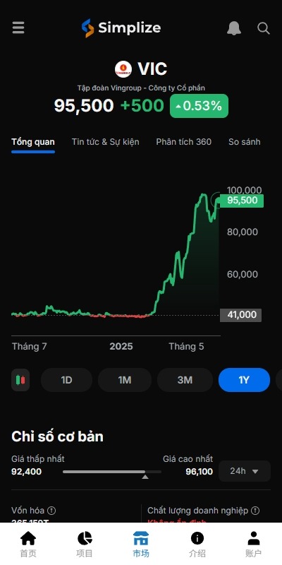 【优选代售】海外投资众筹系统/越南投资理财/前端VUE