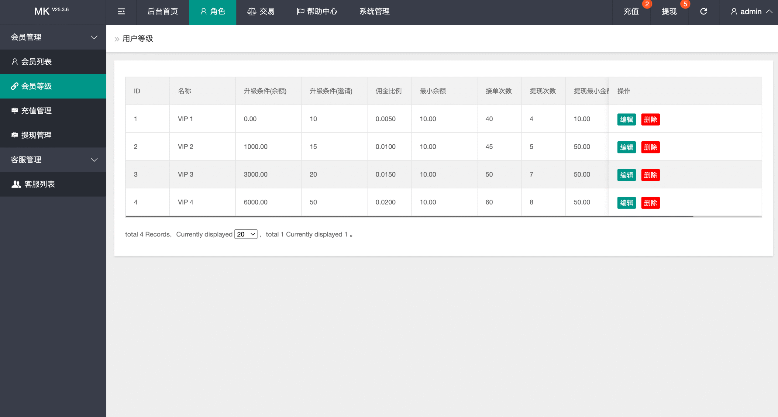 【优选代售】最新UI多语言刷单商城/抢单系统/订单自动匹配系统/连单卡单/海外源码