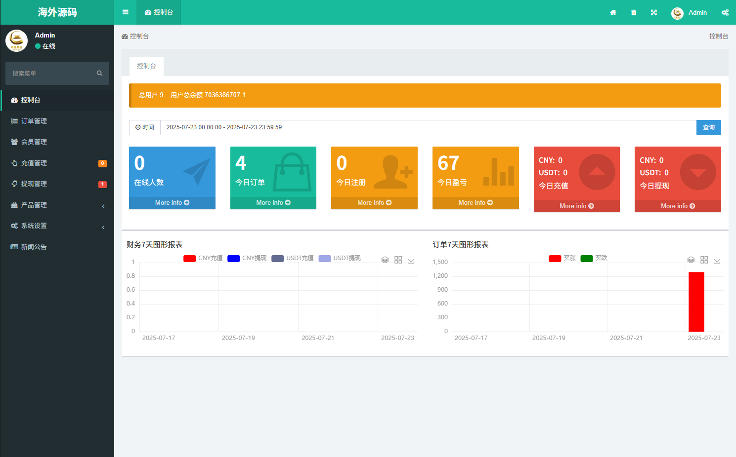 【优选代售】海外微盘系统/期货时间盘/多语言微盘/前端uniapp