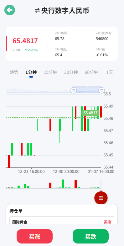 【优选代售】海外微盘系统/期货时间盘/多语言微盘/前端uniapp