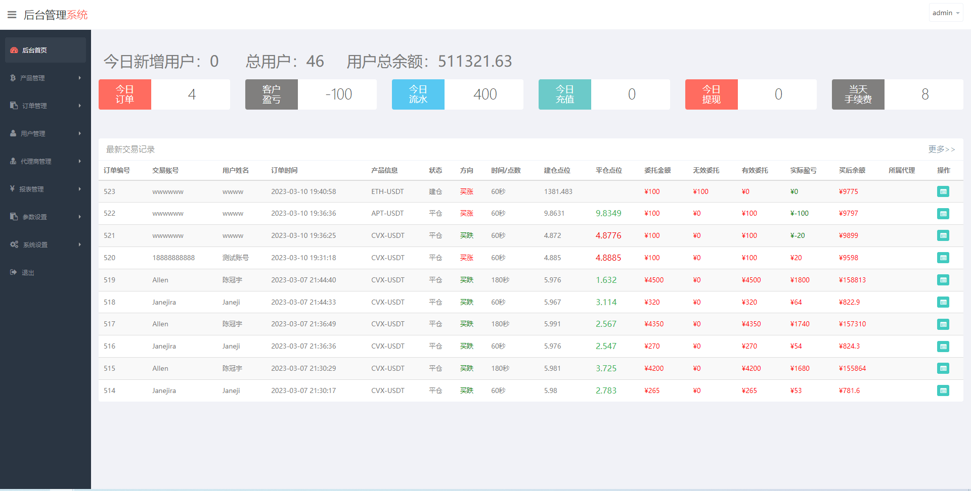 【优选代售】新版多语言微交易系统/虚拟币交易/秒合约微盘/时间盘源码