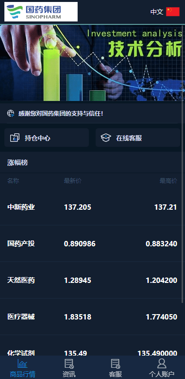 【优选源码】运营级别/多语言国药集团投资微交易系统/微盘时间盘源码/投资理财源码