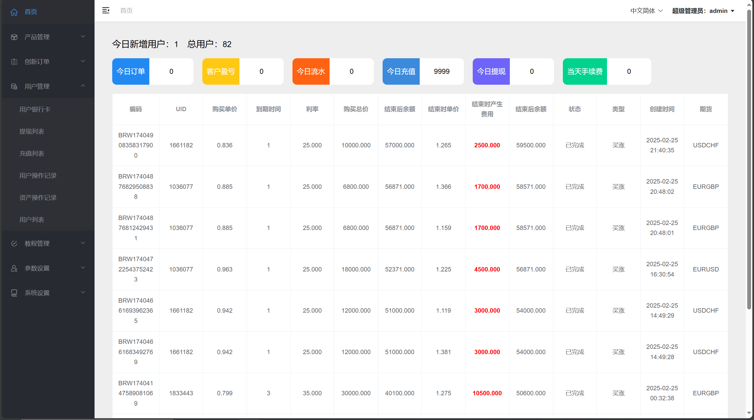 【优选代售】海外多语言/贵金属/外汇/虚拟币/微交易系统/vue+php