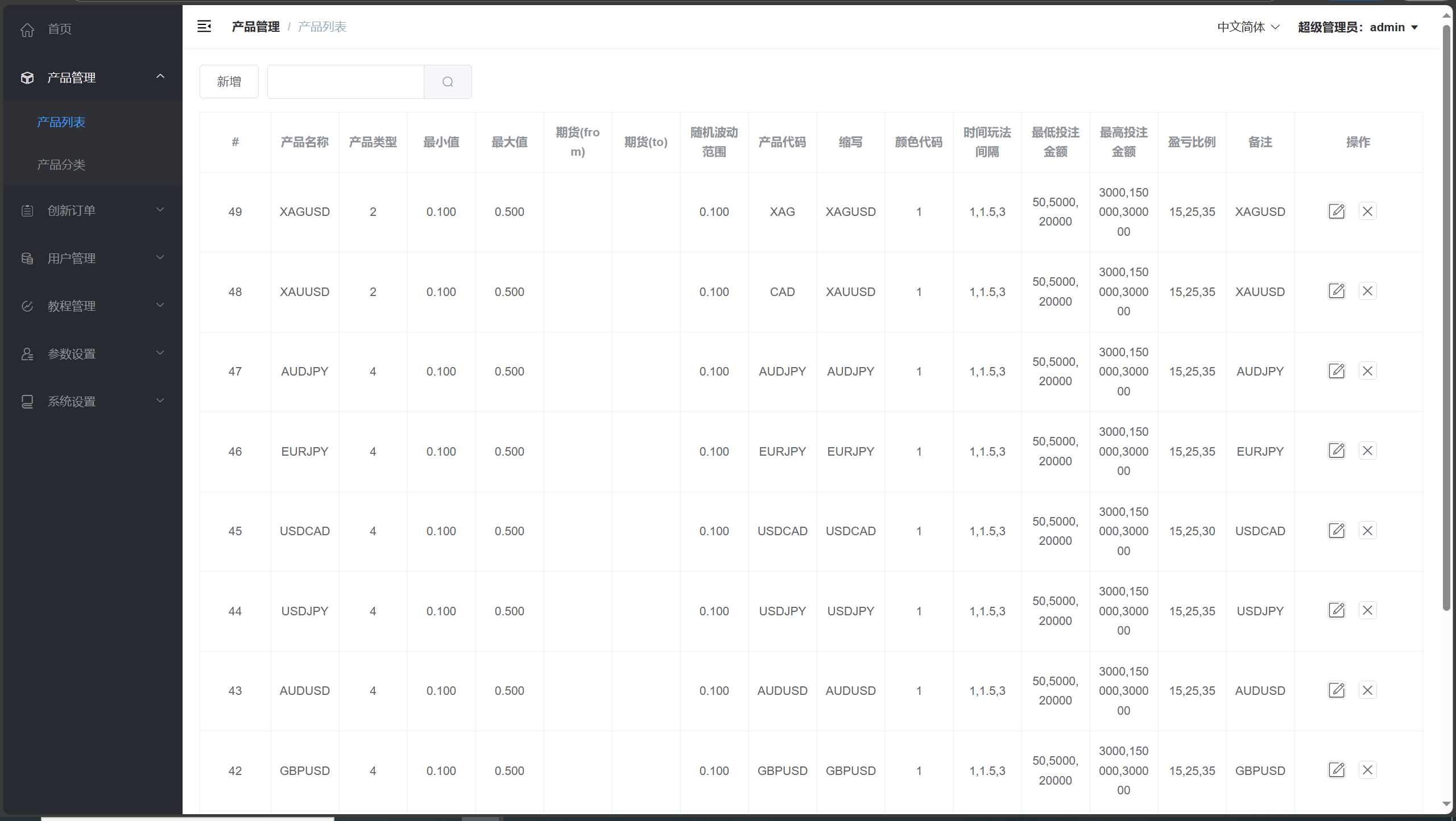 【优选代售】海外多语言/贵金属/外汇/虚拟币/微交易系统/vue+php