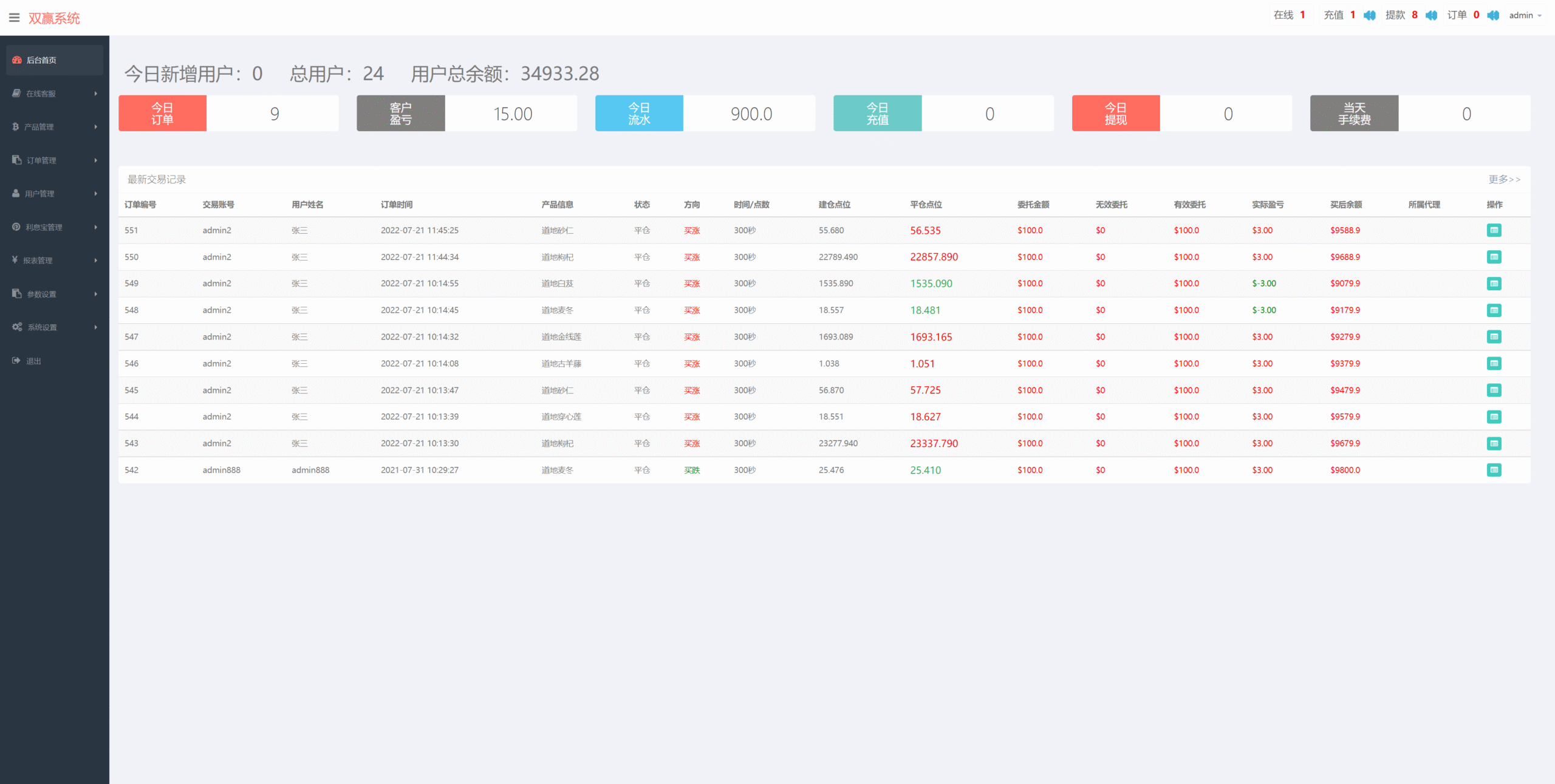 【优选源码】海外多语言/微交易系统/微盘源码/K线正常/投资理财源码