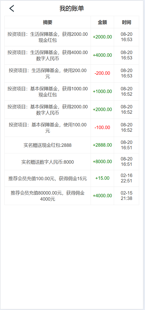 【优选源码】新版UI新能源投资理财系统/新能源资金盘/投资理财源码