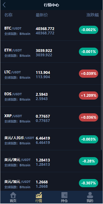 【优选源码】海外版微盘外汇系统/多语言投资系统/USDT充值