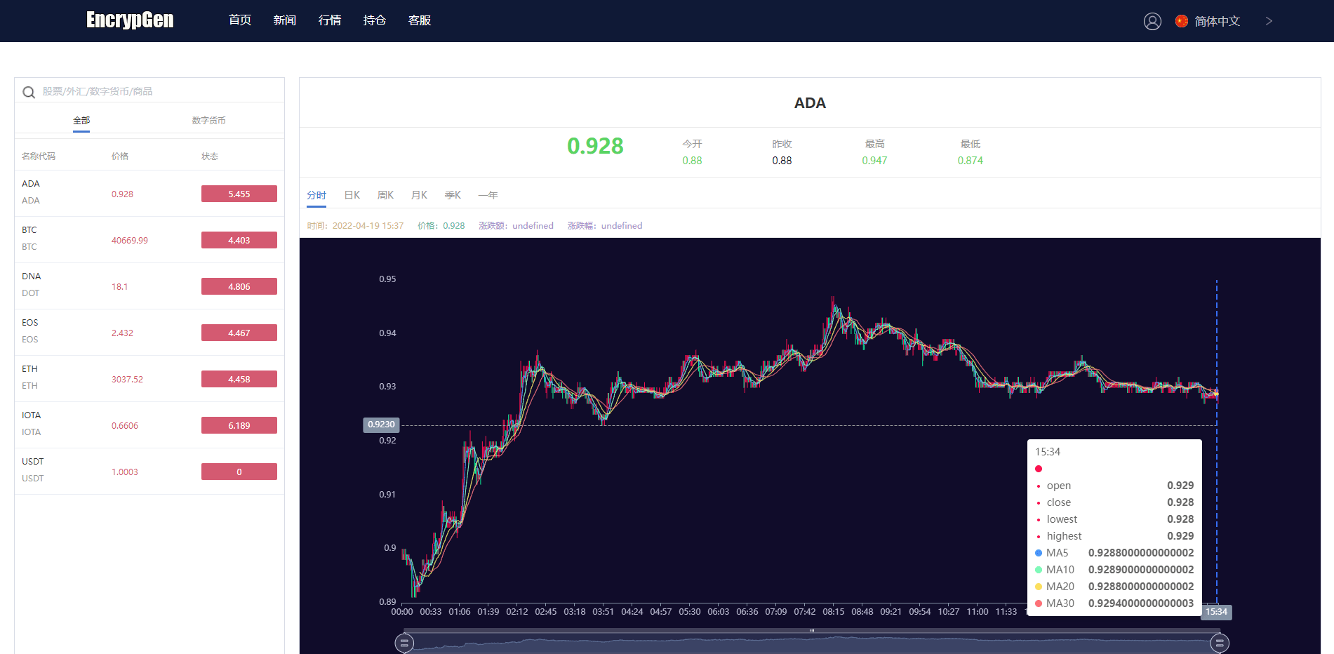 【优选源码】全新PC版微盘系统/微盘外汇系统/USDT充值/九种语言/实名认证