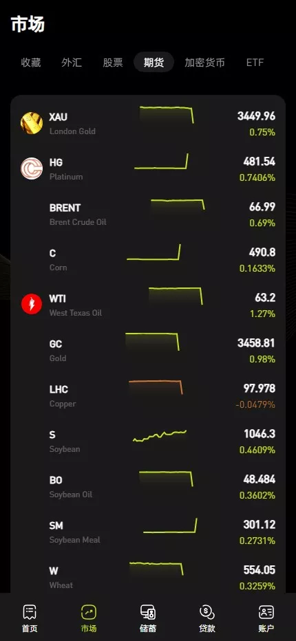 【优选代售】多语言综合交易所系统/期权/杠杆/借贷/AI量化/后端php/前端uniapp