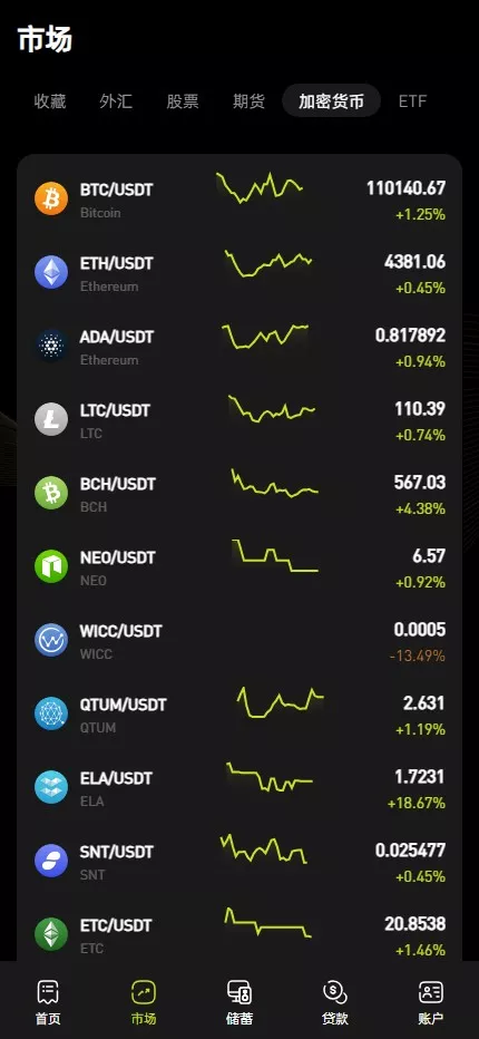 【优选代售】多语言综合交易所系统/期权/杠杆/借贷/AI量化/后端php/前端uniapp