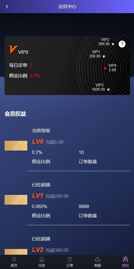 【优选代售】海外刷单抢单系统/多语言商城刷单/打针/叠加组/禁止刷单