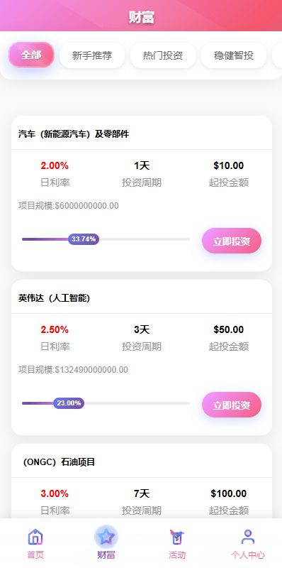 【优选代售】多语言投资理财系统/新能源投资返利/海外投资众筹系统