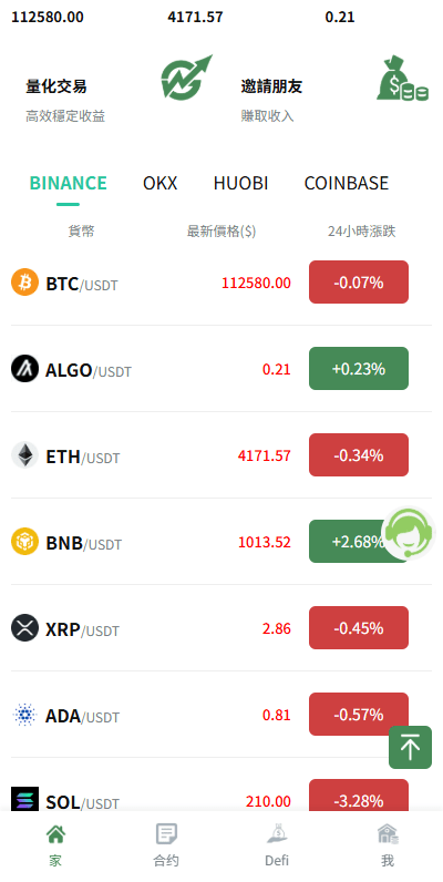 【优选代售】多语言交易所系统/跟单交易/量化交易/Defi投资系统