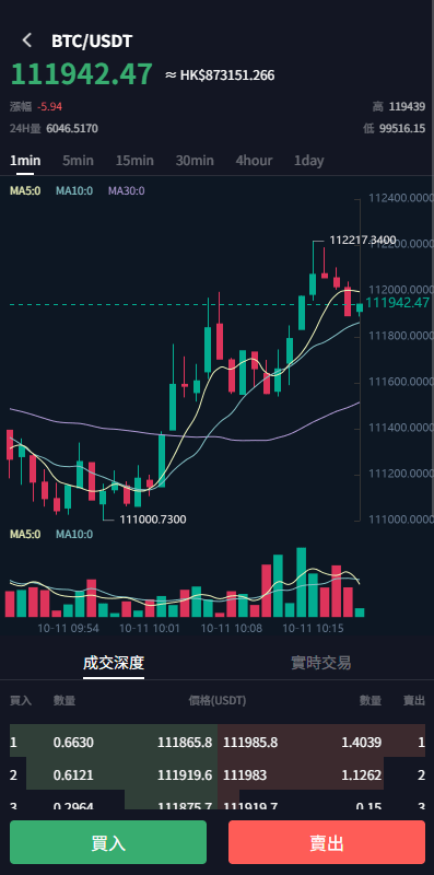 【优选代售】多语言JAVA交易所/永续合约/期权/秒合约/质押/理财/认购