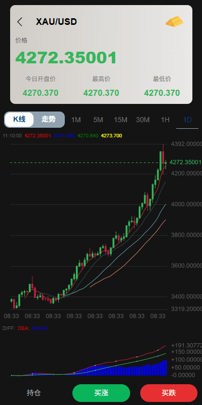 【优选代售】多语言微交易/贵金属外汇虚拟币微盘源码/越南时间盘