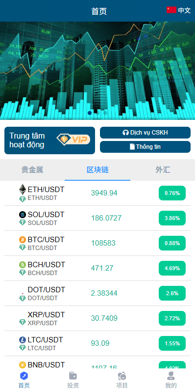 【优选代售】多语言微交易/贵金属外汇虚拟币微盘源码/越南时间盘