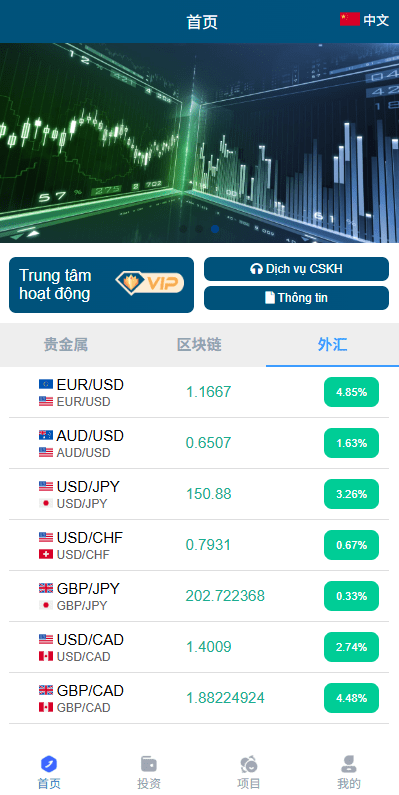【优选代售】多语言微交易/贵金属外汇虚拟币微盘源码/越南时间盘